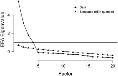 Development and Preliminary Validation of the Physical Education-Study Process Questionnaire : Insights for Physical Education University Students